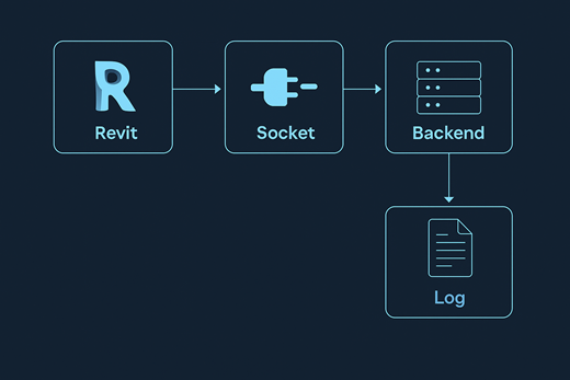 Simple Architecture Diagram of Revit MEP Agent